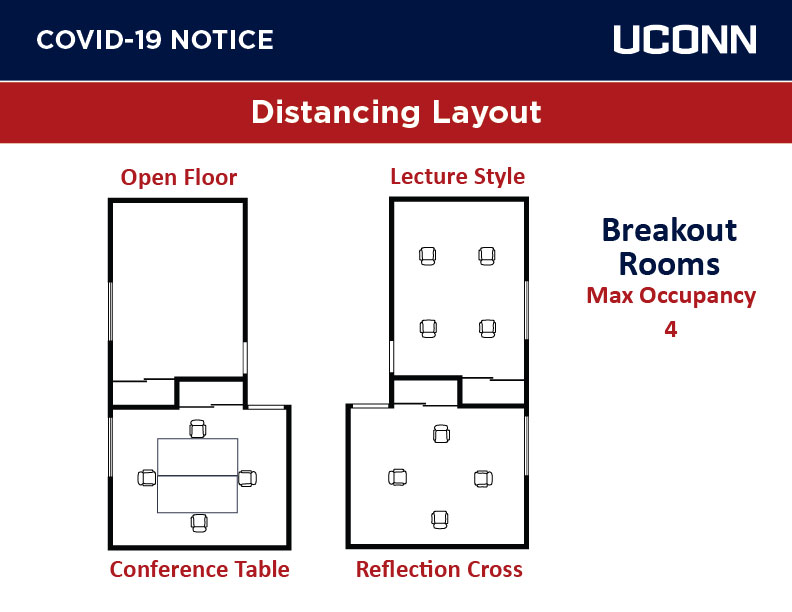 different layouts for breakout rooms